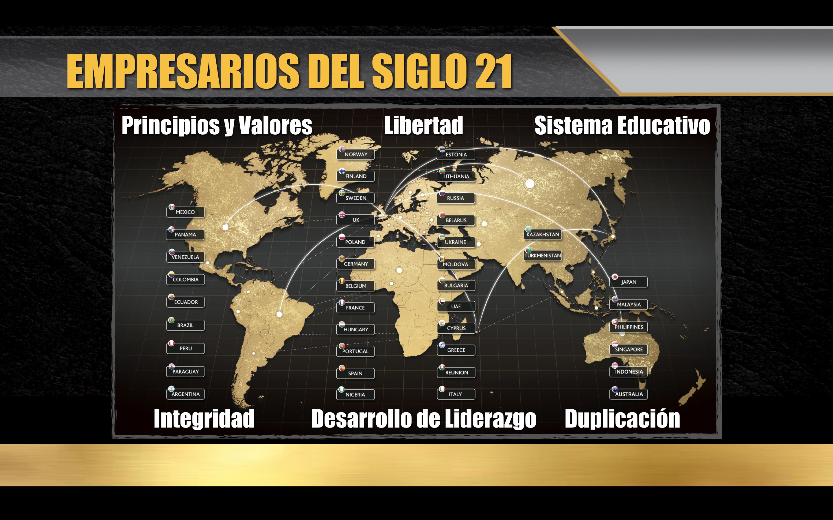 Descarga Nuestra Presentacion en PDF o Keynote de Global InterGold y nuestro Equipo.